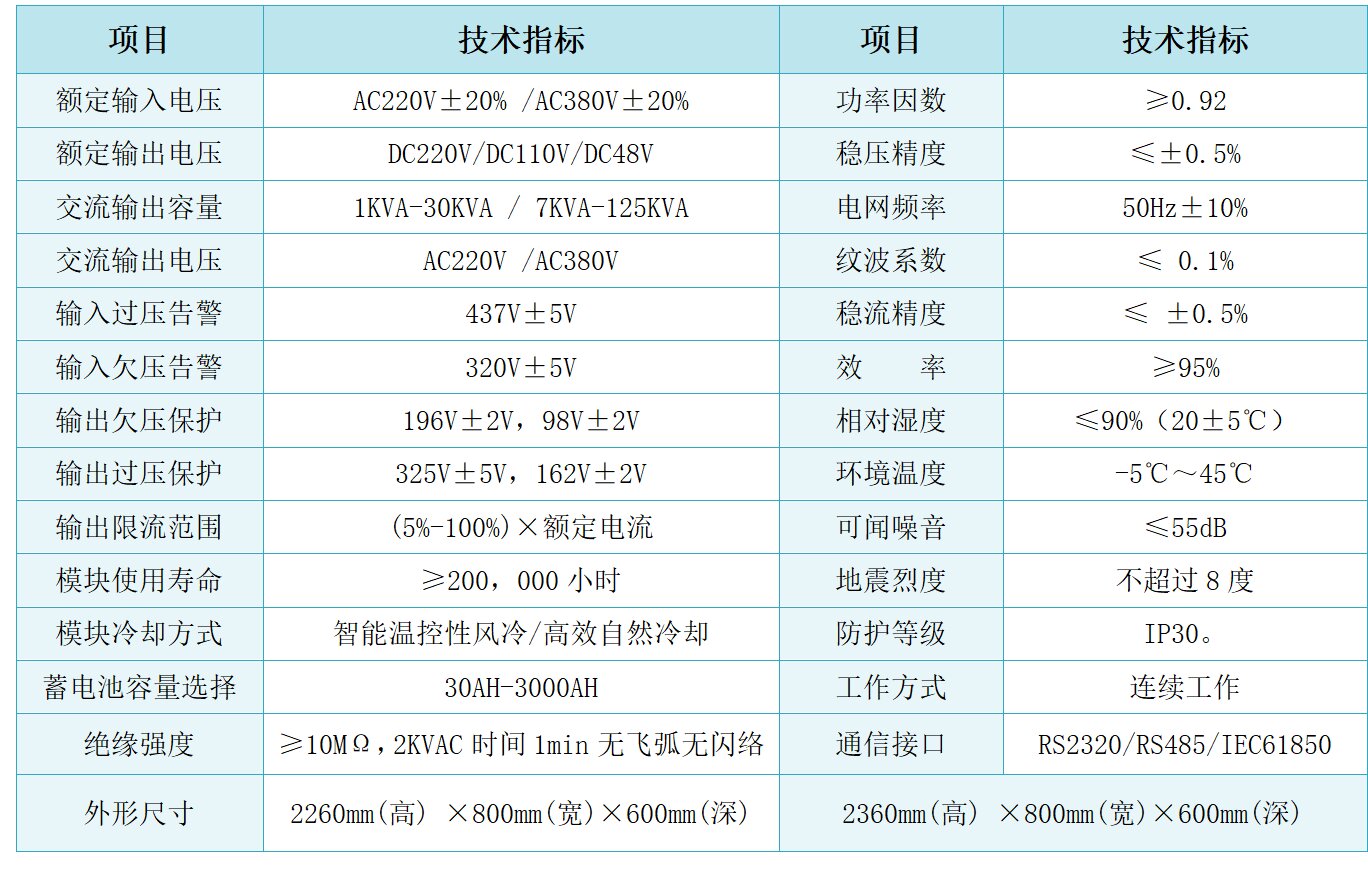 WDJ-GDYT交直流一體化電源系統(tǒng)(1P).jpg