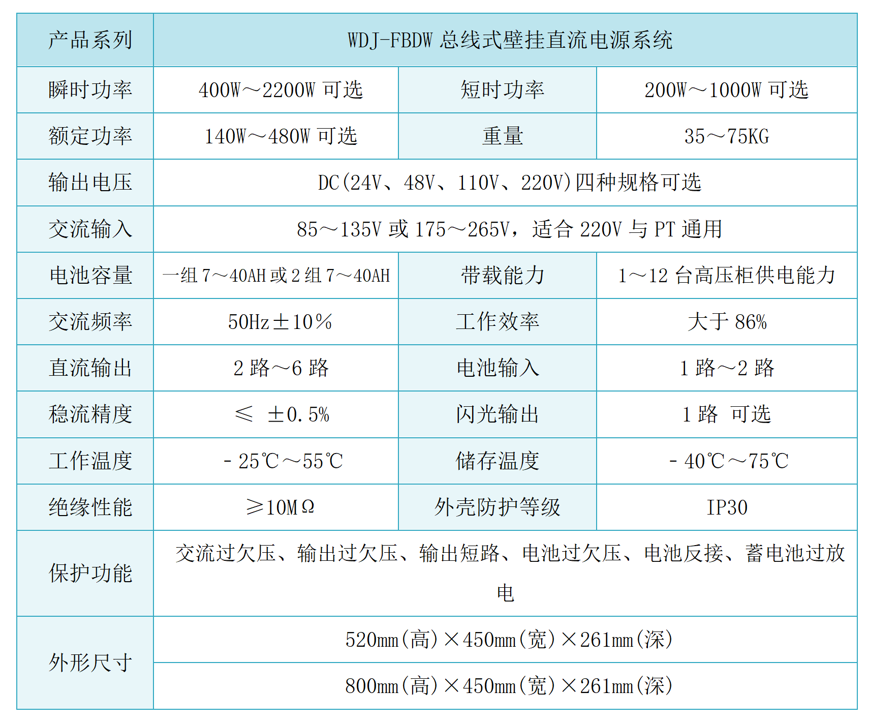 WDJ-FBDW總線式壁掛直流電源系統.png