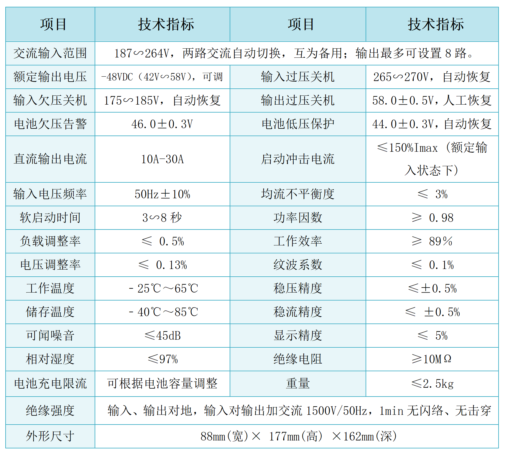 WD4815S系列智能配網(wǎng)直流電源 (2).png