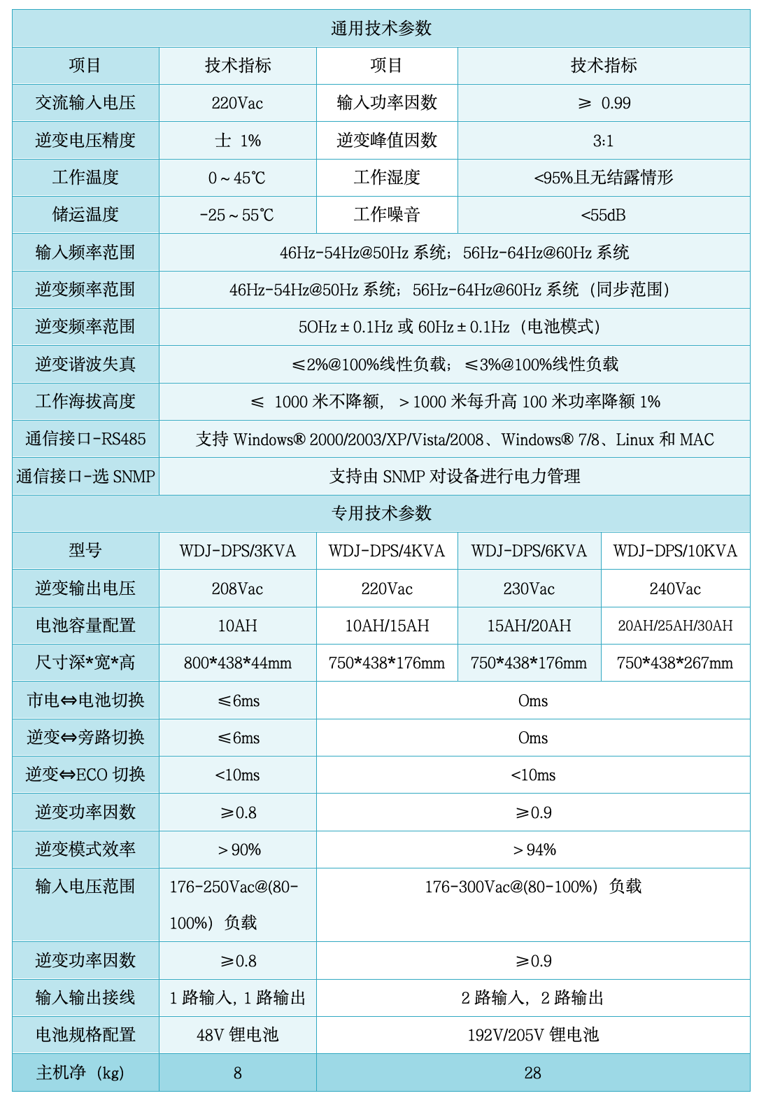 WDJ-DPS系列UPS分布式電源系統(tǒng)(1P).png