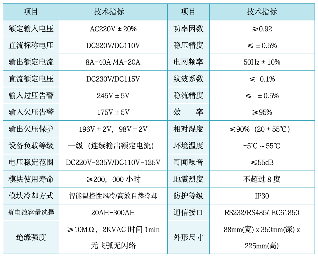 W500BM智能型電池并聯模塊.png